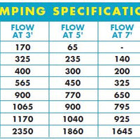 Flow chart for Supreme® Aqua-Mag® Magnetic Drive Water Pumps