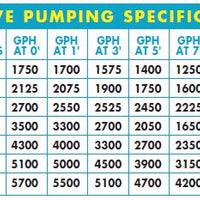 Flow chart for Supreme® Hybrid Magnetic/Direct HY-Drive Pumps