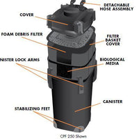 Features of Pondmaster® CPF Series Pressurized Filters