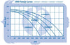 Pump curve for Sequence® Model 1000 Series External Pumps