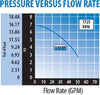 Pump curve for Waterway™ Iron Might High Volume Circulating Pump