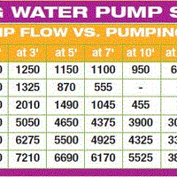 Flow chart for Supreme Hydroponics™ HY-Drive Pumps