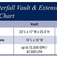 Specifications of the AquascapePRO® Pondless® Waterfall Vault and Extension
