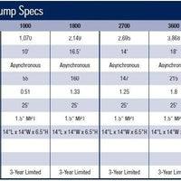 Specifications of Aquascape® AquaForce® Pumps