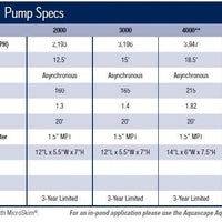 Specifications of Aquascape® AquaSurge® Submersible Waterfall and Filter Pumps