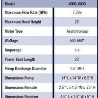 Specifications of the Aquascape® AquaForce® PRO Adjustable Flow Solids-Handling Pump
