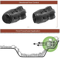 Suggested installation of Aquascape® Pond Powerhead Circulation Pump