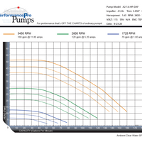 PerformancePro Artesian2 / ArtesianPRO Dial-A-Flow Pumps