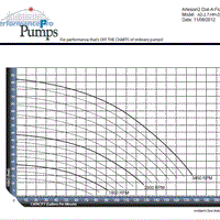 Pump curve for PerformancePro Artesian2 High Head Dial-A-Flow Pump