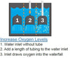 Increased oxygen levels with Anjon 16" Pro-Falls Filtering Waterfall Weir
