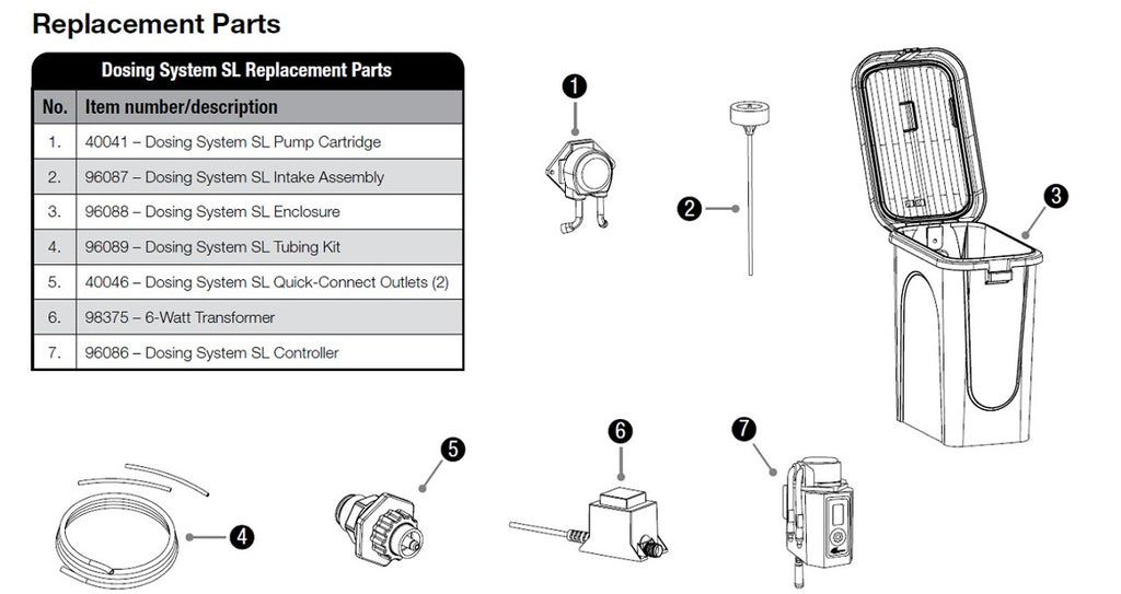 Aquascape® Dosing System SL Replacement Parts