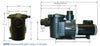 Dimensions of PerformancePro ArtesianPRO High Head Pumps