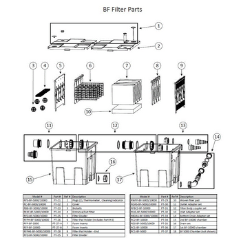 Replacement Parts for ProEco BF Series Bio-Flow Gravity Filters BF5000 BF-5000 BF10000 BF-10000