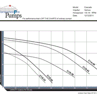 Pump curve for PerformancePro Cascade Low RPM External Pumps
