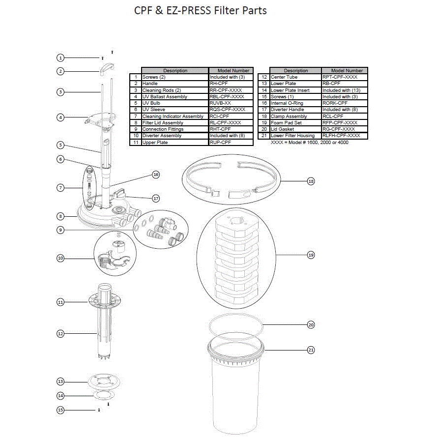 ProLine™ Pressure Filter Replacement Parts - Practical Garden Ponds