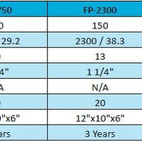 FP Pump specifications in ProEco Clear Water Guarantee Filter Kits