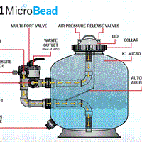 X-ray view of the workings of the Evolution Aqua K1 MicroBead Pressure Filter