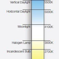 Color temperature chart for Illumicare LED Diodes