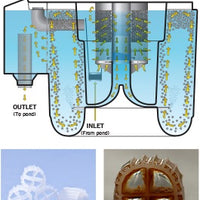 X-ray view of workings of Evolution Aqua Nexus™ Filter Systems