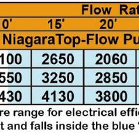Flow chart for Matala Niagara Self-Cooling Circumferential Water Pumps