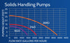 Pump curve for Blue Thumb Solids Handling Pond Pumps