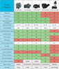 Pump comparison chart for ProEco SP Series Split Tube Pumps