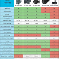 Pump comparison chart for ProEco SP Series Split Tube Pumps