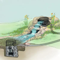 Installation illustration for Little Giant® Simply Falls Pump Vault