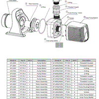 Table of Replacement Parts for ProEco SP Series Split Tube Pumps