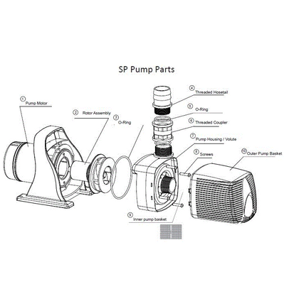 Replacement Parts for ProEco SP Series Split Tube Pumps