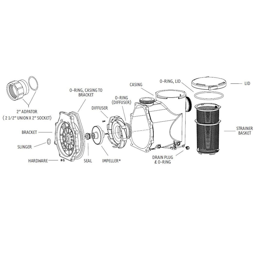 Exploded view of Sequence® Alpha Primer Pump with Replacement Parts