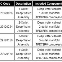 Components Included in Atlantic Water Gardens Typhoon Deep Water Aeration Cabinets