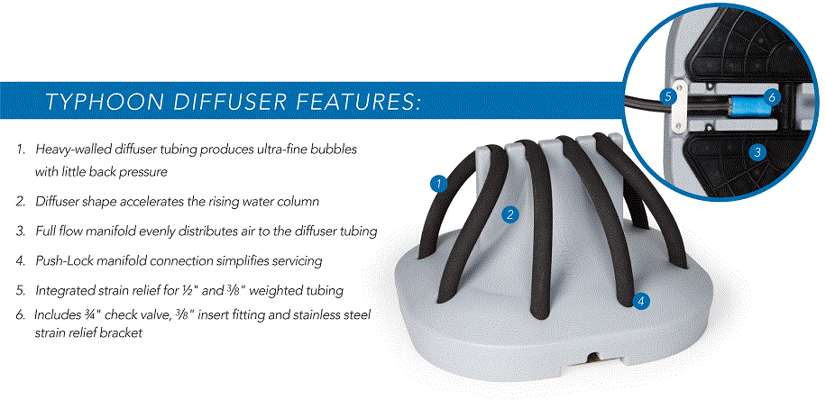 Pond Inflow Diffuser Atlantic Water Gardens Shallow Water Diffuser - Practical Garden Ponds