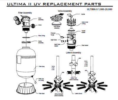 Aqua Ultraviolet® Ultima II Filter Replacement Parts