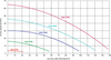 Flow chart for EasyPro VSP165 Variable Speed Pump