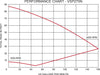 Flow Chart for EasyPro VSP270N 2.7 HP Variable Speed Pump