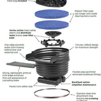 Features of Little Giant® Biological Waterfall Filters