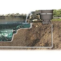 Installation diagram for Little Giant® Biological Waterfall Filters