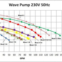W. Lim Corporation Wave II External Pumps