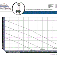 Pump curve for PerformancePro WellSpring Submersible Pumps